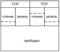 ����� � TCP �����.