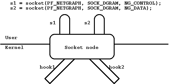 �������&nbsp;5: ��� ���� socket